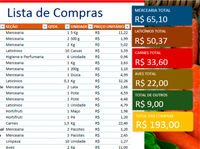 Planilha de compras